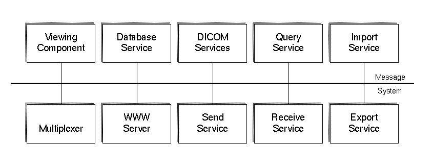 dbms architecture diagram. systems dbms architecture,