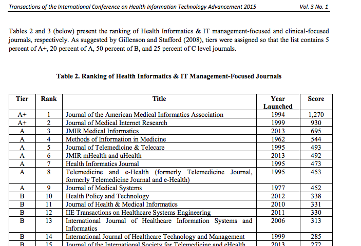 Expert Ranking of Health Informatics journals by Dohan et al